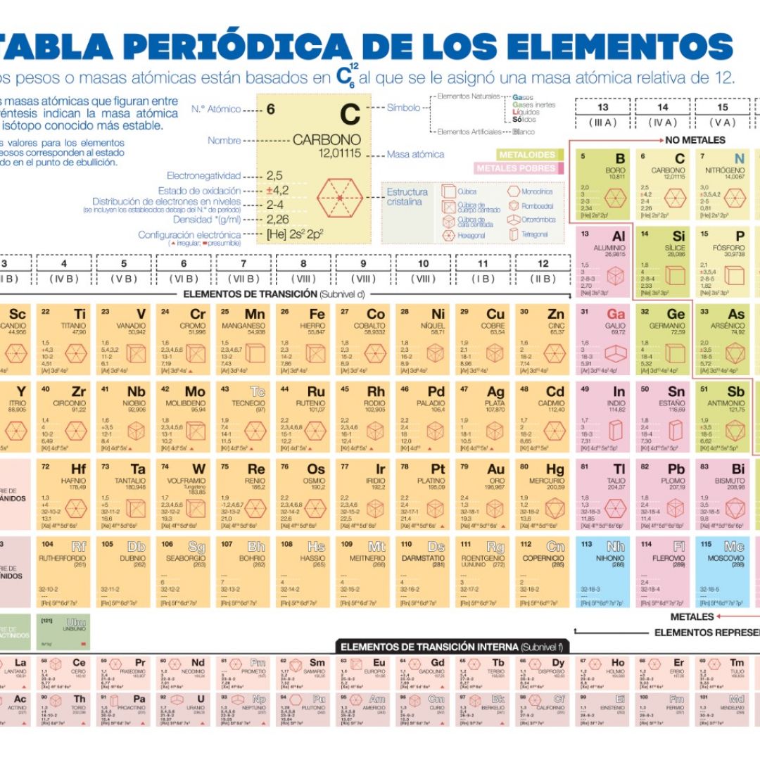 tabla-periodica-de-los-elem-editorial-artemisa-55293
